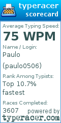 Scorecard for user paulo0506