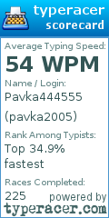 Scorecard for user pavka2005