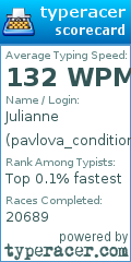 Scorecard for user pavlova_conditioning