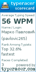 Scorecard for user pavlovic265