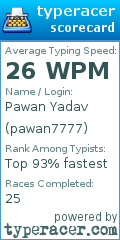 Scorecard for user pawan7777