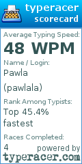 Scorecard for user pawlala