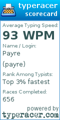 Scorecard for user payre