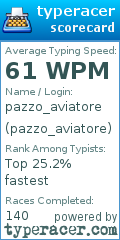 Scorecard for user pazzo_aviatore