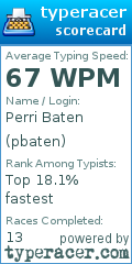Scorecard for user pbaten