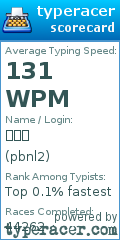 Scorecard for user pbnl2
