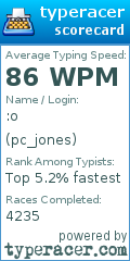 Scorecard for user pc_jones