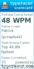 Scorecard for user pcrawls44
