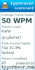 Scorecard for user pcyferret