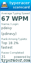 Scorecard for user pdinevy