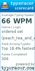 Scorecard for user peach_tea_and_eight