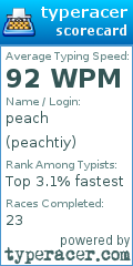 Scorecard for user peachtiy