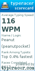 Scorecard for user peanutpocket