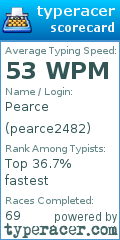 Scorecard for user pearce2482