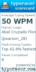 Scorecard for user pearson_28
