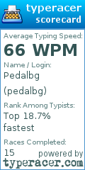 Scorecard for user pedalbg