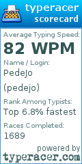 Scorecard for user pedejo