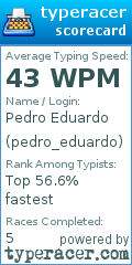 Scorecard for user pedro_eduardo