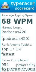 Scorecard for user pedrocas420