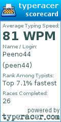 Scorecard for user peen44