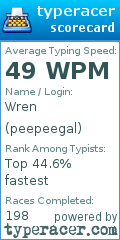 Scorecard for user peepeegal