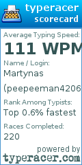 Scorecard for user peepeeman42069