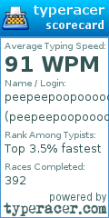 Scorecard for user peepeepoopoooooo