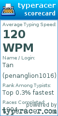 Scorecard for user penanglion1016