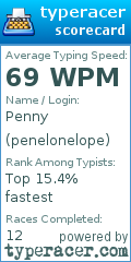 Scorecard for user penelonelope