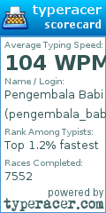 Scorecard for user pengembala_babi