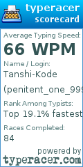 Scorecard for user penitent_one_999