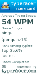 Scorecard for user penquinz16