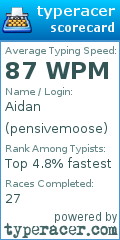 Scorecard for user pensivemoose