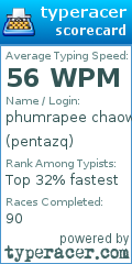 Scorecard for user pentazq