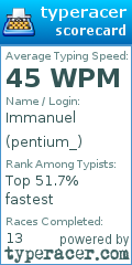 Scorecard for user pentium_