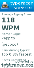 Scorecard for user peppito