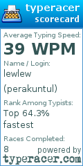 Scorecard for user perakuntul