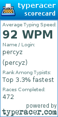 Scorecard for user percyz