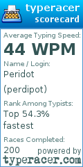 Scorecard for user perdipot