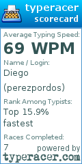 Scorecard for user perezpordos