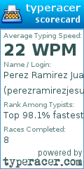 Scorecard for user perezramirezjesus