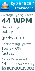 Scorecard for user perky7410