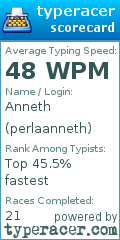 Scorecard for user perlaanneth