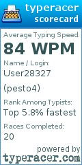 Scorecard for user pesto4