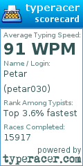 Scorecard for user petar030