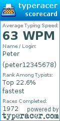 Scorecard for user peter12345678