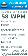 Scorecard for user peter50latam