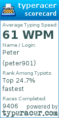 Scorecard for user peter901