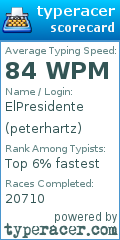 Scorecard for user peterhartz
