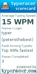 Scorecard for user peteristhebest